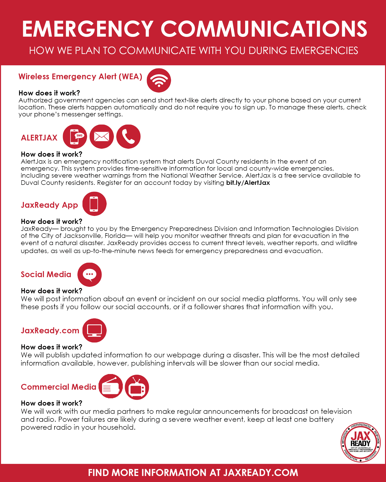 EmergencyCommunicationsGraphic